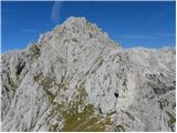 Planina Blato - Vernar